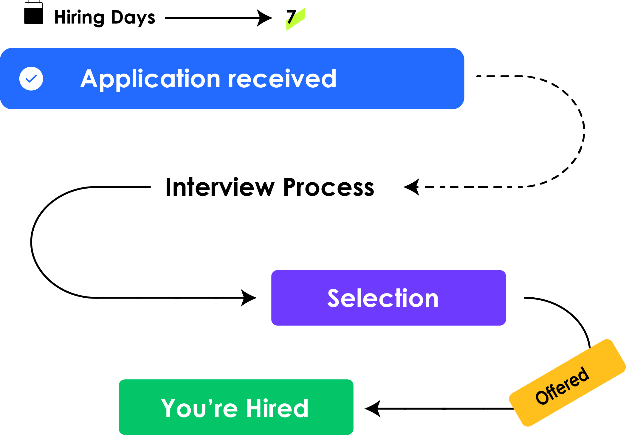 Recruit-Workflow-Image